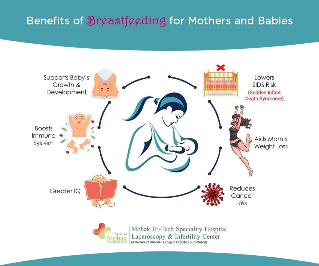 Are you search for best IVF center in india? Mohak Infertility Center indore is India's No.1 IVF center and Test tube baby centers in indore. Mohak Infertility Center is provide the world class treatment for IVF and Infertility.  example - IVF, ICSI, IUI, Test tube baby treatment and infertility treatment. Mohak Infertility Center indore, Madhya Pradesh, India. Book an appointment Call now 7898047572 For more information, visit - https://www.mohakivf.com